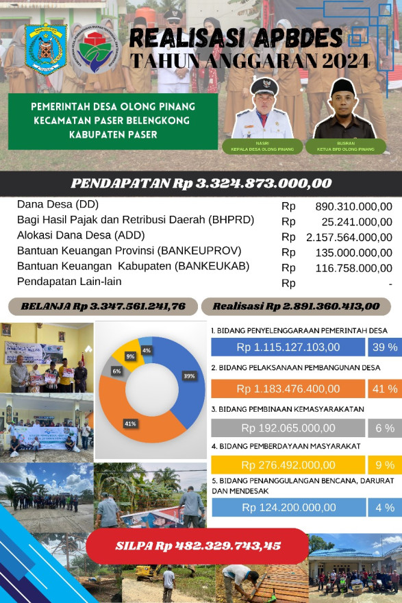 Laporan Realisasi APBDes 2024